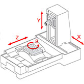 5-axis CNC machining