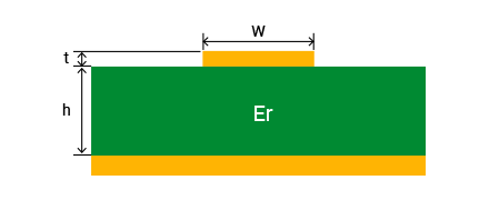 Microstrip