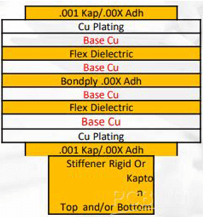 The Crucial Manufacturing Process of Rigid-Flex PCB