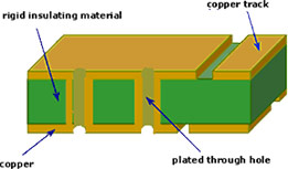 PCB de doble caras